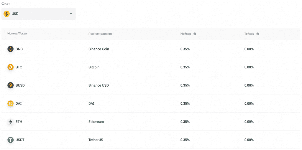 комиссии binance p2p, комиссии за p2p-сделки на binance с USD