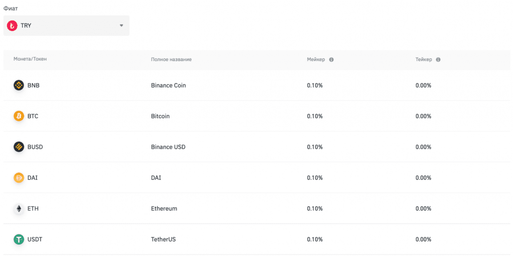комиссии binance p2p, комиссии за p2p-сделки на binance с TRY