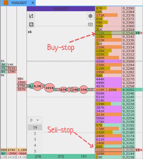криптобиржа, бинанс, Binance, биржа, крипта, криптовалюта, трейдинг, trading, виды заявок binance, cscalp