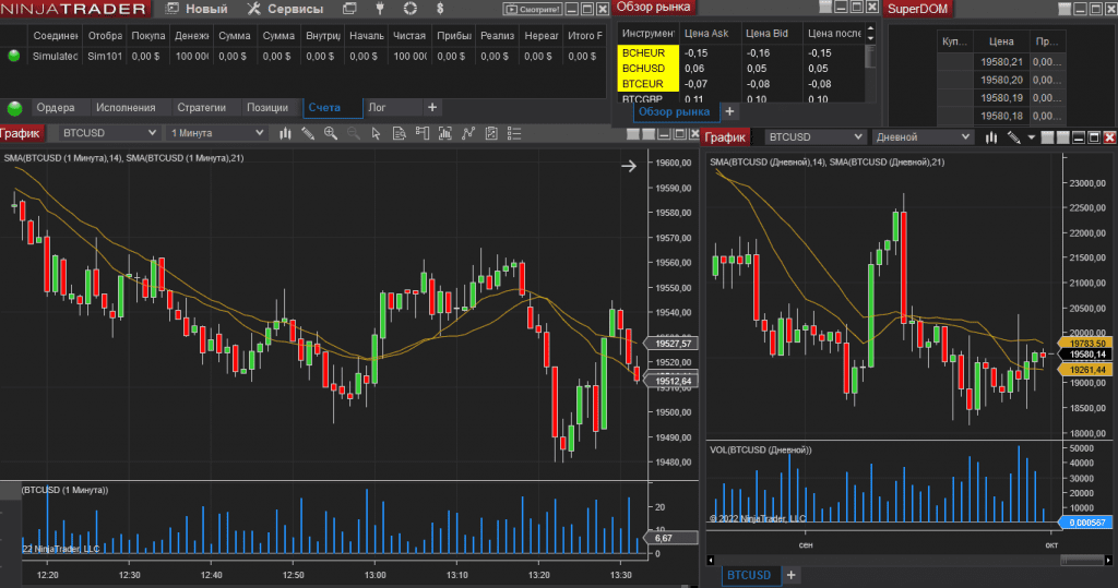 Пример компоновки 5 окон платформы NinjaTrader