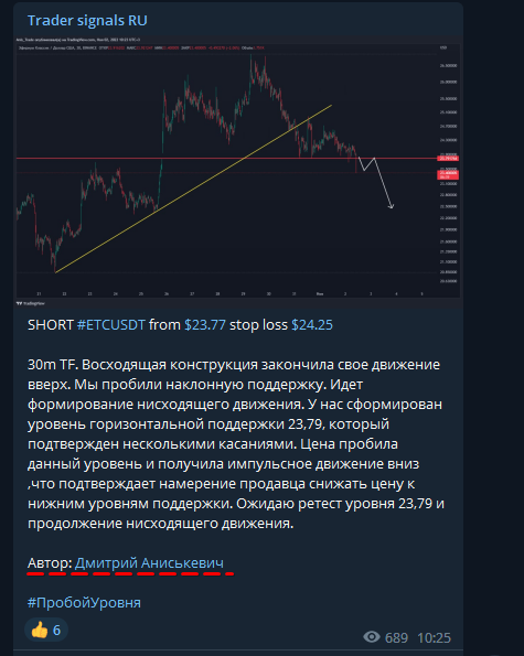  трейдинг, крипта, криптовалюта, Trader signals, бесплатный канал, сигнал, для трейдеров, бесплатный канал с сигналами, бесплатный канал с сигналами для трейдеров