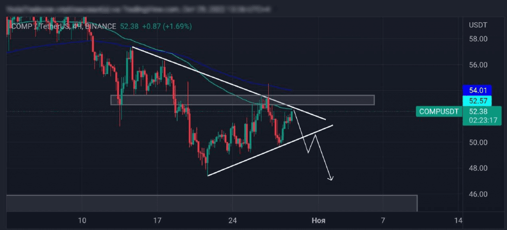  трейдинг, крипта, криптовалюта, Trader signals, бесплатный канал, сигнал, для трейдеров, бесплатный канал с сигналами, бесплатный канал с сигналами для трейдеров