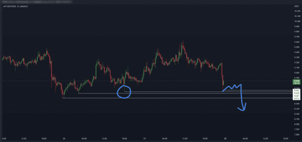  трейдинг, крипта, криптовалюта, Trader signals, бесплатный канал, сигнал, для трейдеров, бесплатный канал с сигналами, бесплатный канал с сигналами для трейдеров