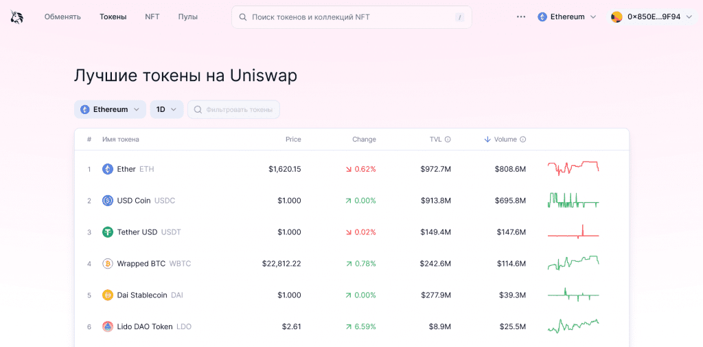 Информация о доступных токенах на бирже Uniswap