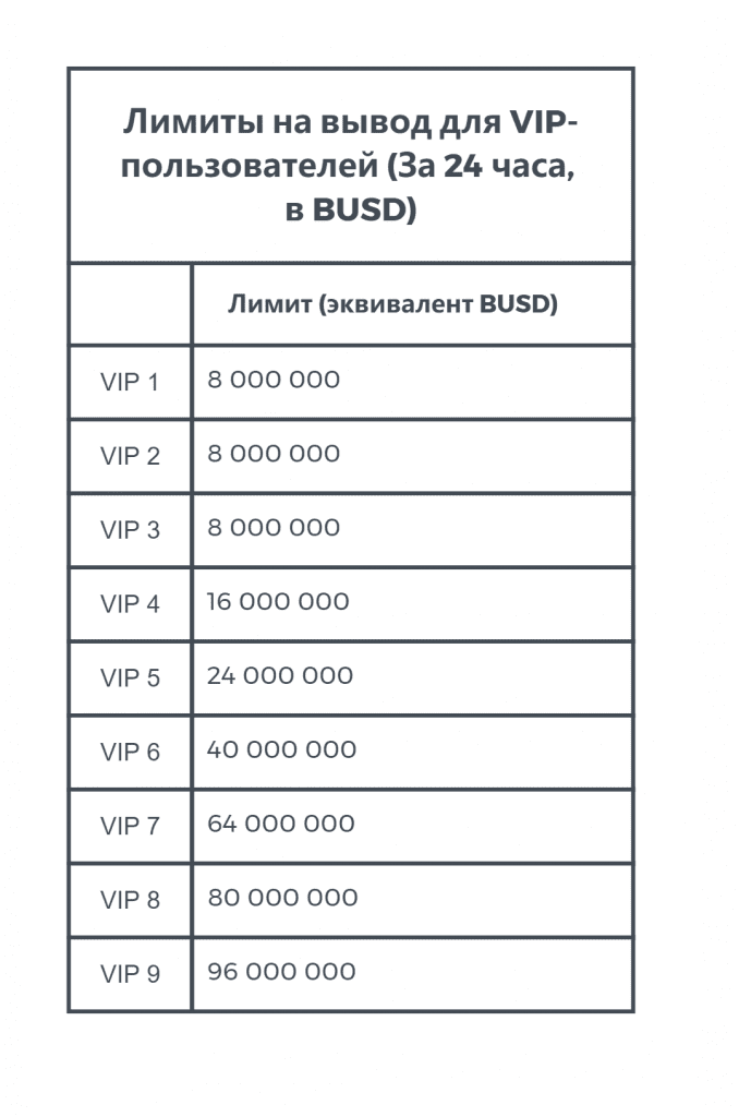 binance комиссия, binance комиссия на вывод, комиссия binance на ввод, binance, комиссия, реферальный код, рефка, Торговые комиссии - Binance