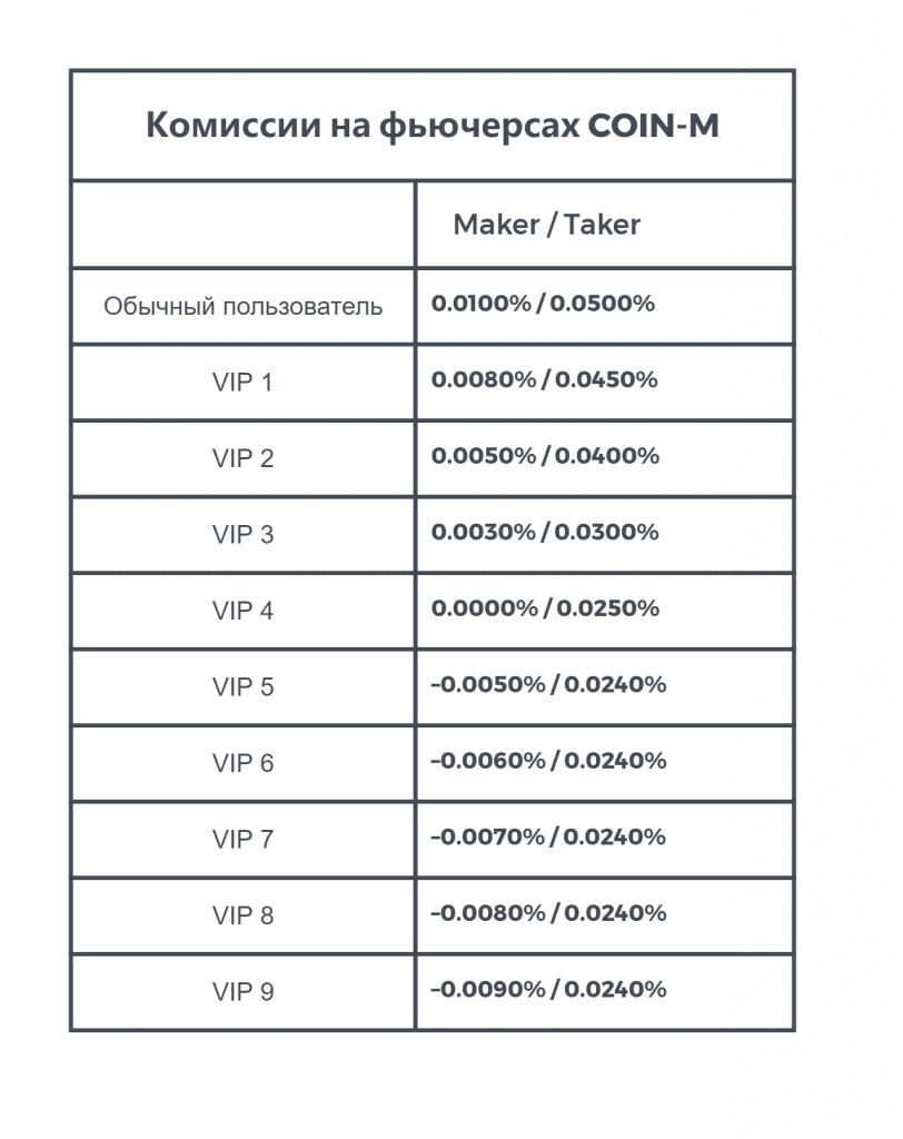 binance комиссия, binance комиссия на вывод, комиссия binance на ввод, binance, комиссия, реферальный код, рефка, Торговые комиссии - Binance