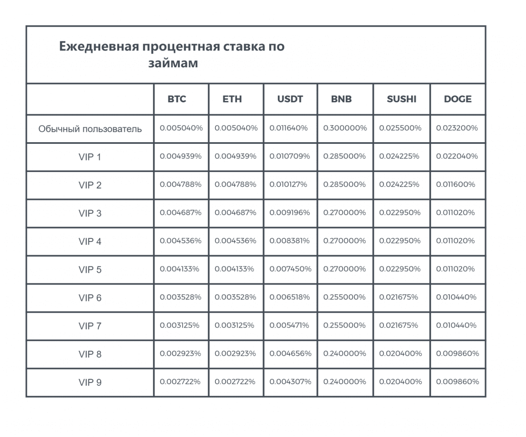 binance комиссия, binance комиссия на вывод, комиссия binance на ввод, binance, комиссия, реферальный код, рефка, Торговые комиссии - Binance