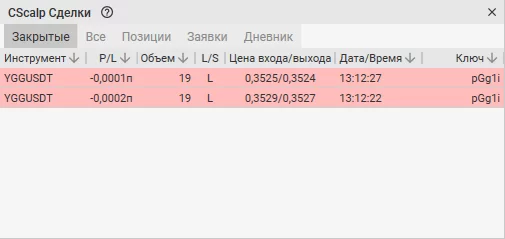 CScalp, торговый терминал, привод бондаря, внутридневной трейдинг