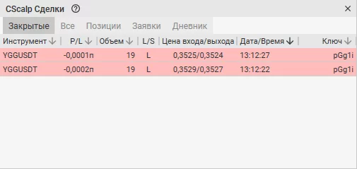 CScalp, торговый терминал, привод бондаря, внутридневной трейдинг