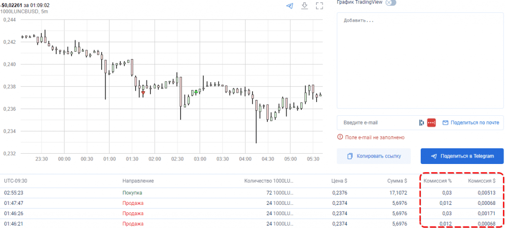 binance комиссия, binance комиссия на вывод, комиссия как посмотреть комиссию на бинанс, binance на ввод, binance, комиссия, реферальный код, рефка, Торговые комиссии - Binance