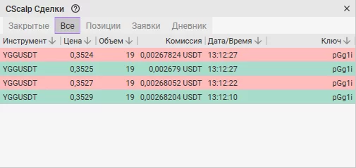 CScalp, торговый терминал, привод бондаря, внутридневной трейдинг