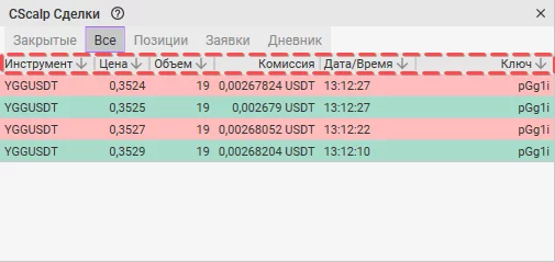 CScalp, торговый терминал, привод бондаря, внутридневной трейдинг