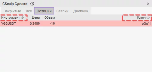 CScalp, торговый терминал, привод бондаря, внутридневной трейдинг