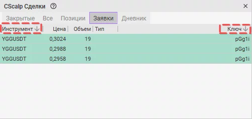 CScalp, торговый терминал, привод бондаря, внутридневной трейдинг