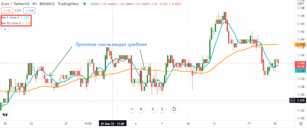 индикаторы трейдинг, индикаторы технического анализа, индекс относительной силы, rsi, средняя скользящая, ma, схождение/расхождение скользящих средних, macd, стохастик rsi, линии боллинджера, индикатор объема 