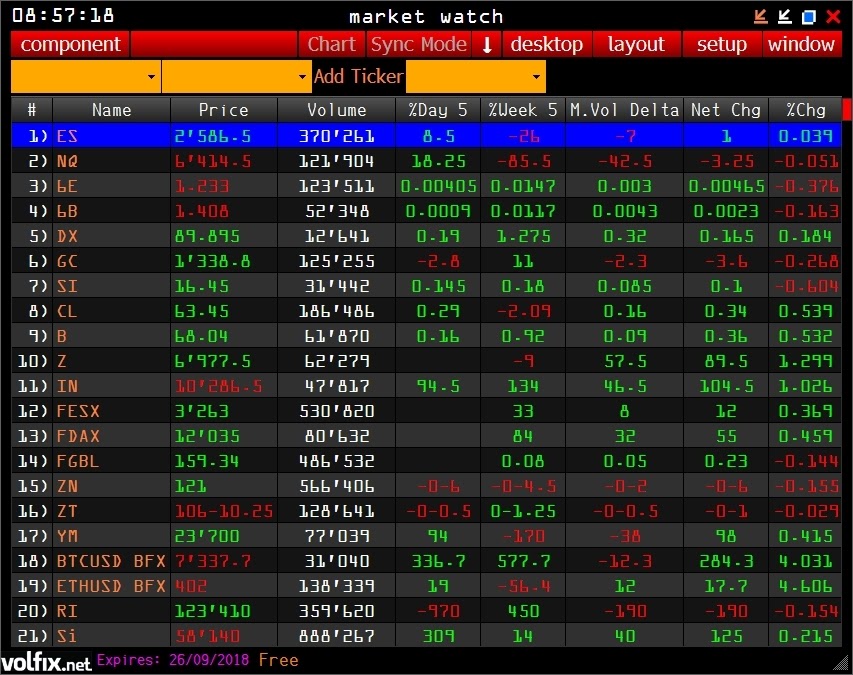 Окно Market Watch