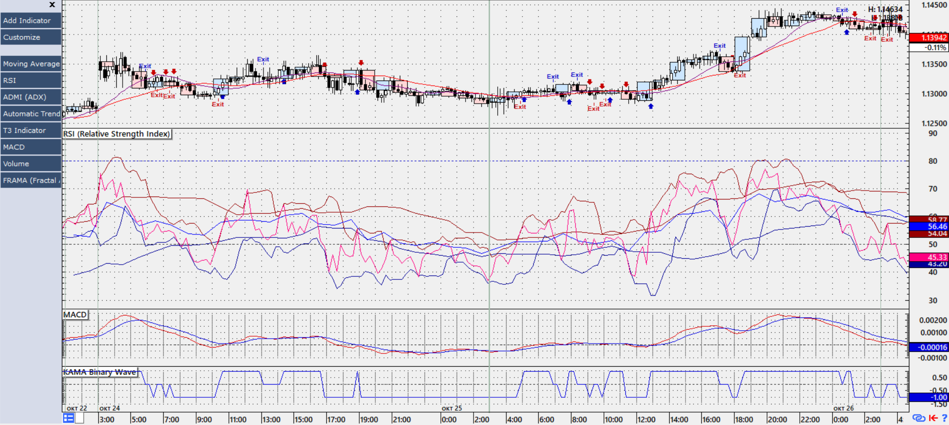 Xtick кластеры. Xtick. Xtick дельта. Xtick платформа для трейдинга. Xtick дельта.