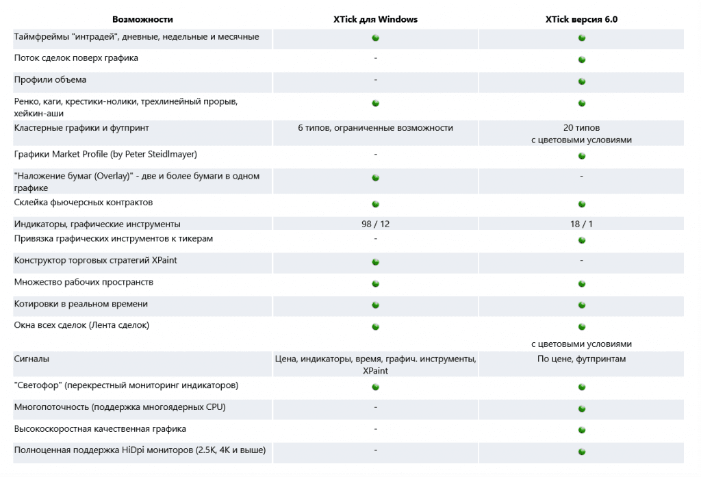 Возможности программы XTick 6.0 и XTick Extreme