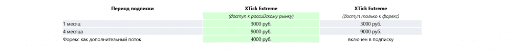 Скачать XTick и оплатить подписку