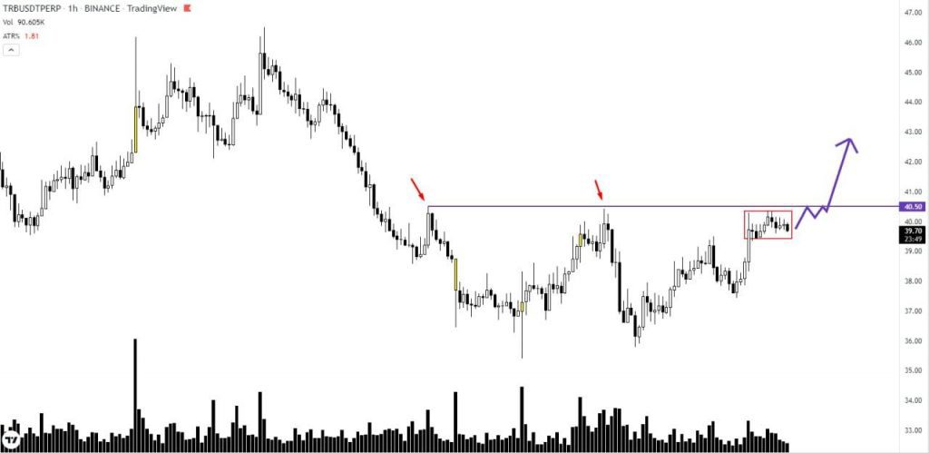  трейдинг, крипта, криптовалюта, Trader signals, бесплатный канал, сигнал, для трейдеров, бесплатный канал с сигналами, бесплатный канал с сигналами для трейдеров