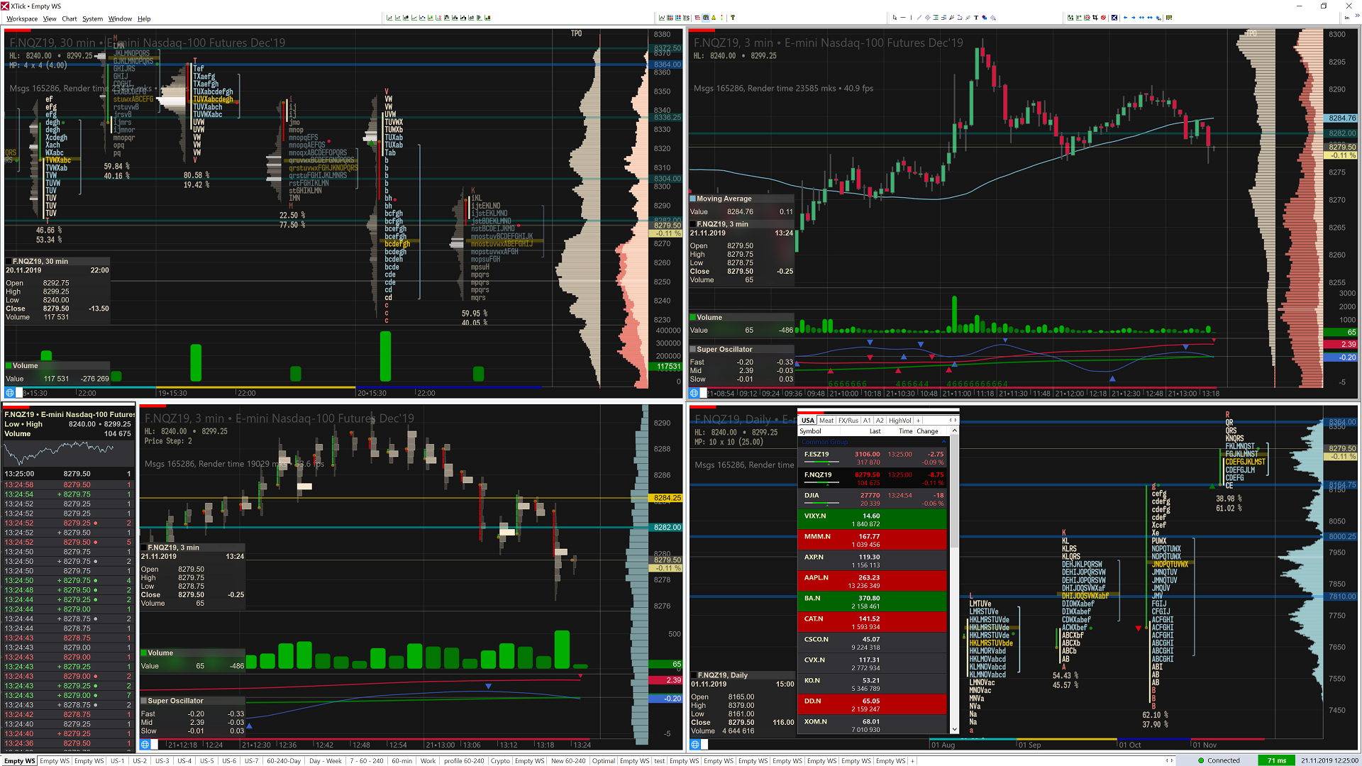 Профиль рынка для quik. Tick в трейдинге. График профиля рынка. Xtick платформа для трейдинга. Футпринт tiger.