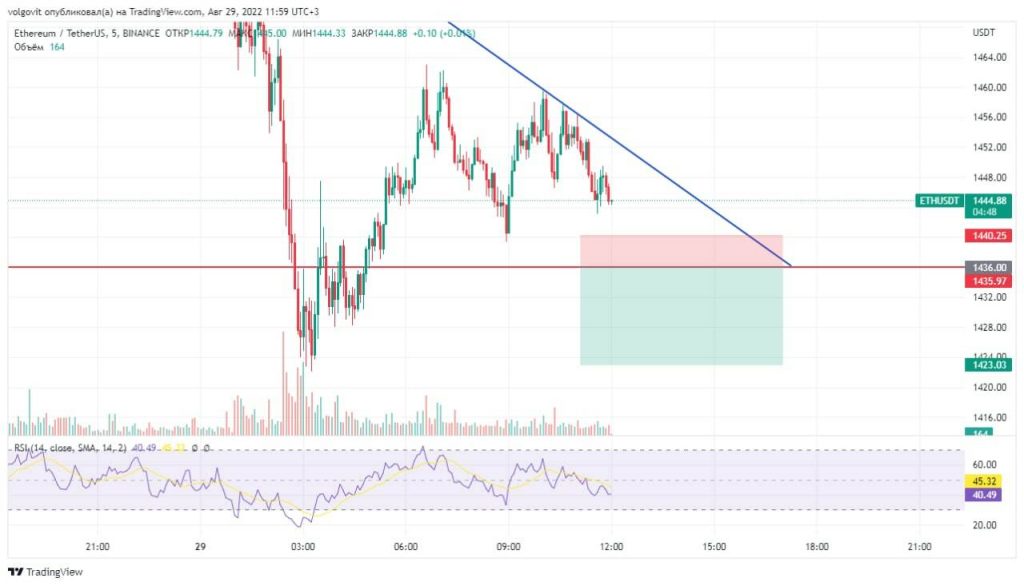  трейдинг, крипта, криптовалюта, Trader signals, бесплатный канал, сигнал, для трейдеров, бесплатный канал с сигналами, бесплатный канал с сигналами для трейдеров