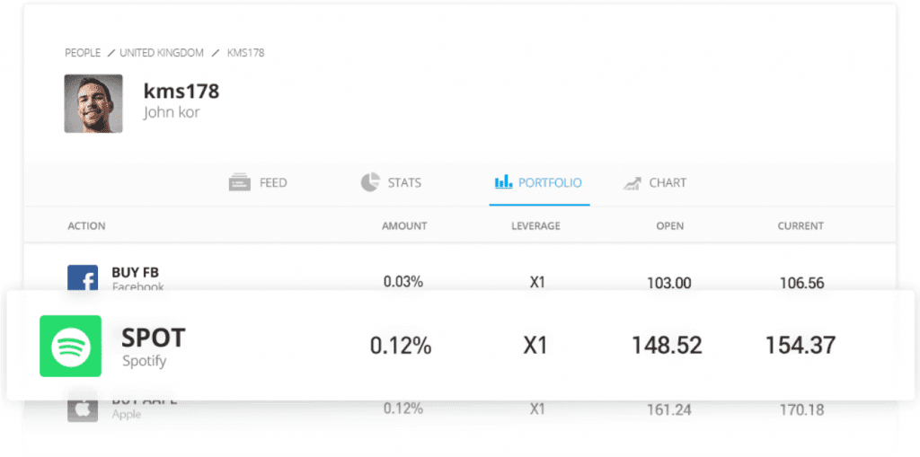 Копитрейдинг и социальный трейдинг, etoro