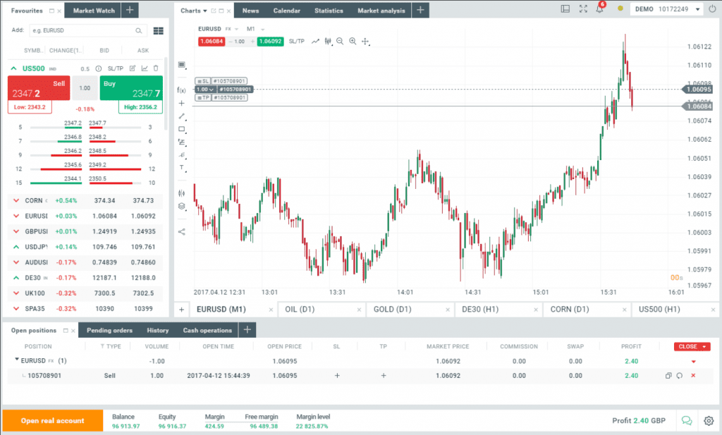 Альтернативы для трейдинговой платформы, etoro