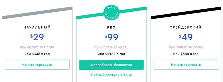 Тарифы 3commas при оплате за месяц