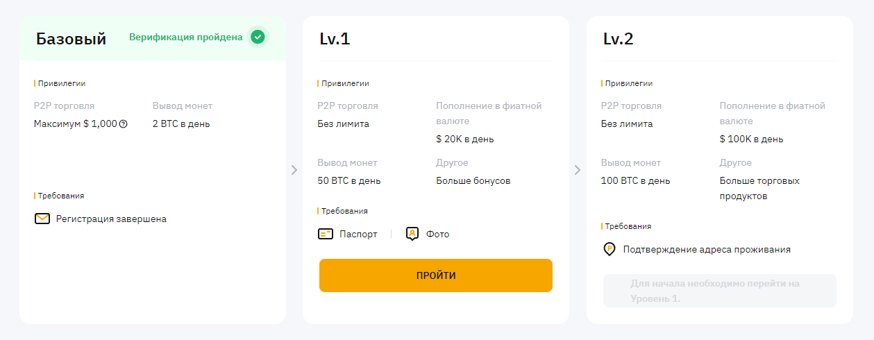 Kyc верификация. Как пройти верификацию на bybit. Как пройти верификацию на bybit. Bybit верификация ур2. Как пройти верификацию на bybit.