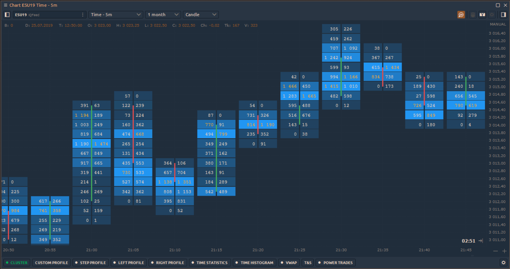 Flow trading
