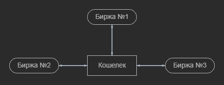 CScalp, Привод Бондаря, терминал, привод, бесплатно, мамба, мосбиржа, крипта, btc, btcusd, скальпинг, трейдинг, пинг, лаги, ping