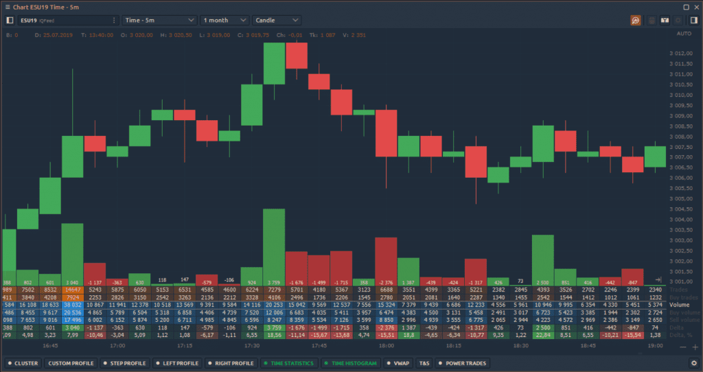QuanTower – торговая платформа с гистограммами и статистикой по времени