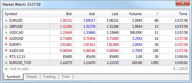 Торговая платформа MetaTrader позволяет отслеживать сразу несколько рынков в одном окне