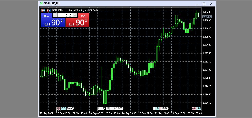 MetaTrader позволяет также совершать сделки в один клик