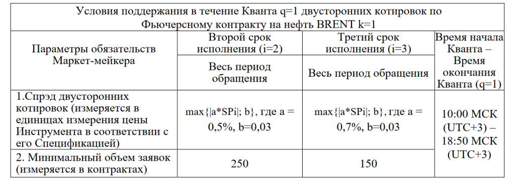 Спред по фьючерсам, Самые ликвидные фьючерсы на Московской бирже
