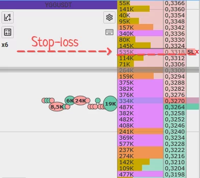 QScalp Stop-loss CScalp