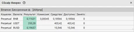 CScalp, торговый терминал, привод бондаря, внутридневной трейдинг