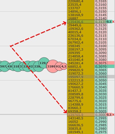 CScalp, торговый терминал, привод бондаря, внутридневной трейдинг