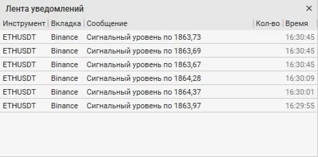 CScalp, торговый терминал, привод бондаря, внутридневной трейдинг