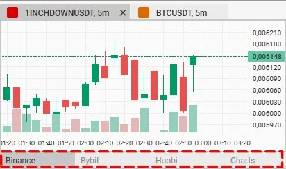 CScalp, торговый терминал, привод бондаря, внутридневной трейдинг