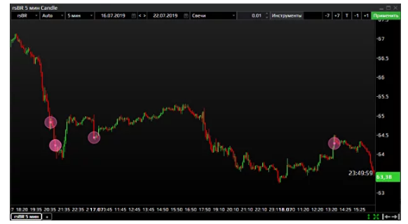 График в SBPro