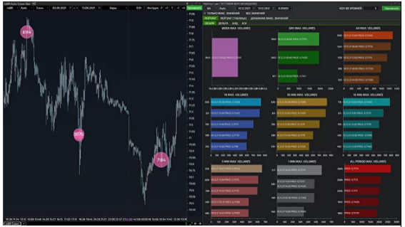 инструмент “Рейтинг цен”, индикатор Clouds