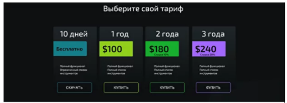 Тарифы на использование платформы SBPro