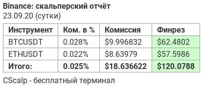 бот cscalp, официальный бот, cscalp бот, что может cscalp bot, как пользоваться cscalp ботом, функционал cscalpbot, все о cscalpbot