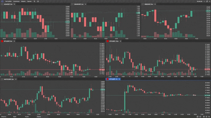Релиз CScalp: увеличение глубины стаканов Binance и обновление цветовых схем