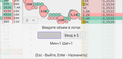 Рабочие объемы в USD, терминал CScalp