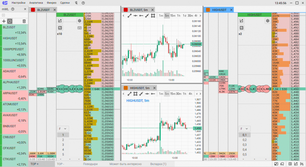 интерфейс торгового терминала для дейтрейдинга CScalp