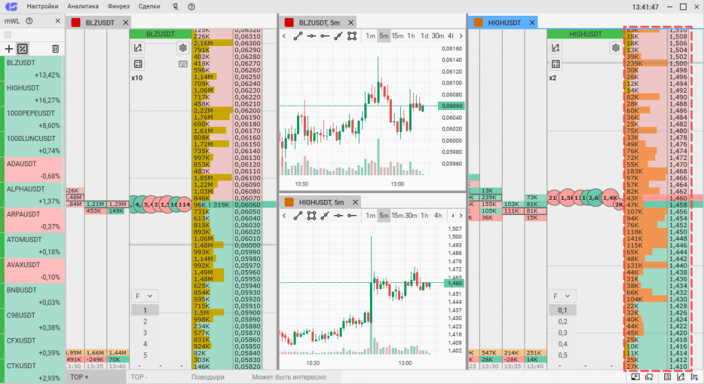 интерфейс терминала CScalp: биржевые стаканы и графики