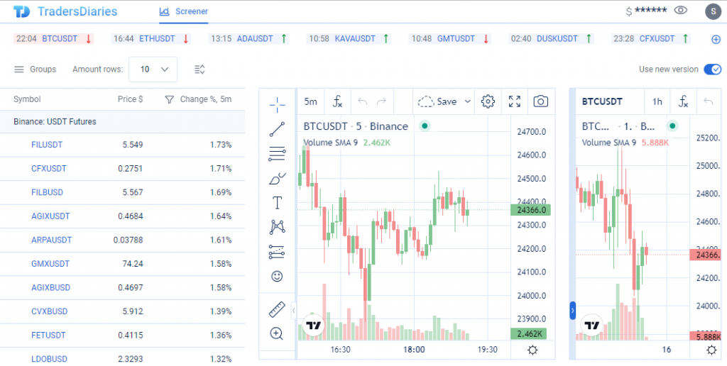 скринер криптовалют Traders Diaries